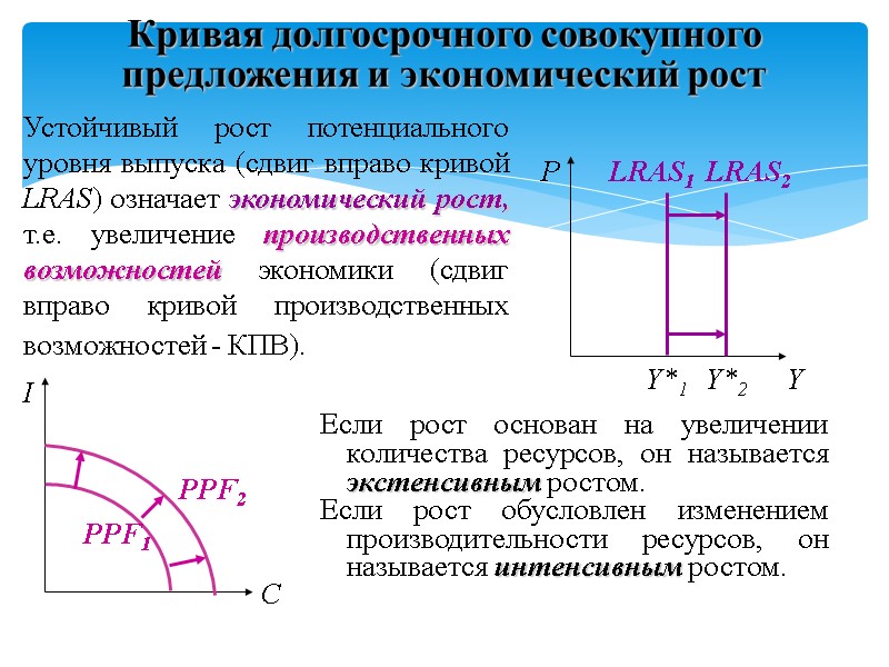 Если рост основан на увеличении количества ресурсов, он называется экстенсивным ростом.  Если рост